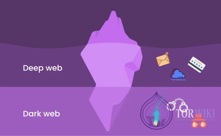 Deep web vs dark web iceberg diagram